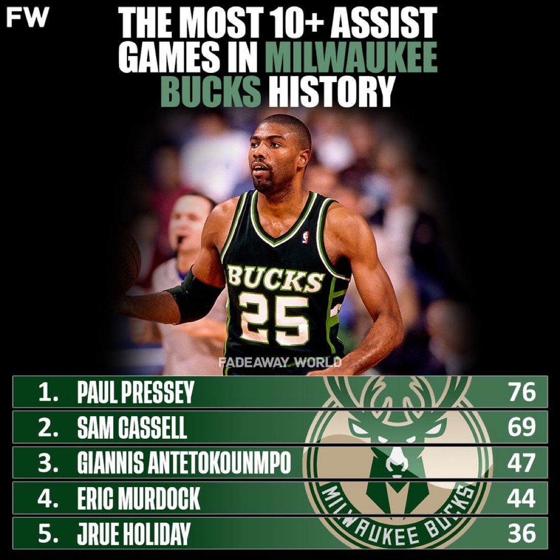 LOL直播-赛后全明星赛传出新动向；密尔沃基雄鹿队长鼓劲；管理层表态——球迷炸锅；心理建设被强调的简单介绍